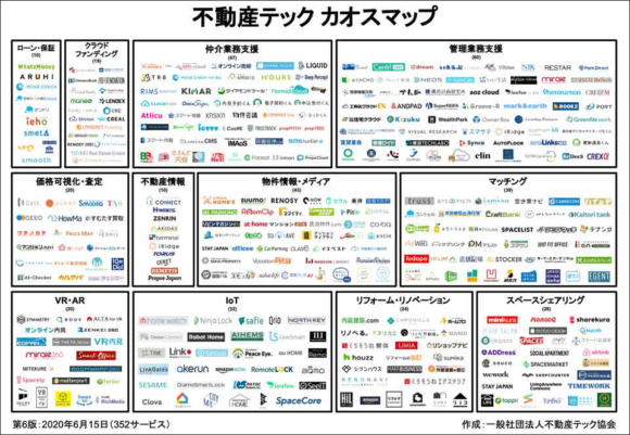 図1：不動産テックカオスマップ