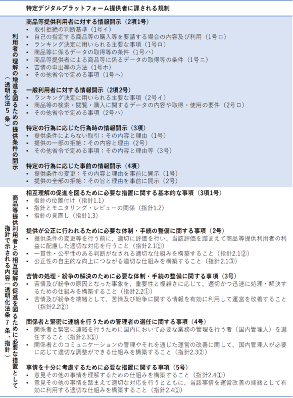 【表3】特定デジタルプラットフォーム提供者に課される規制（透明化法5条・7条）