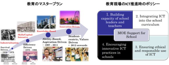 【図４】シンガポールの教育改革関連政策