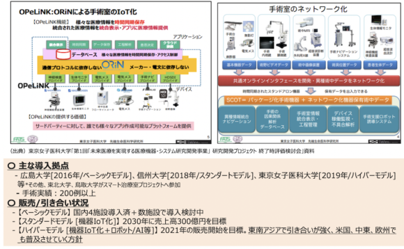 【図4】スマート手術室システム［SCOT］の概要