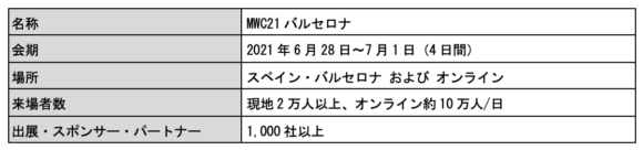 【表1】イベント開催概要