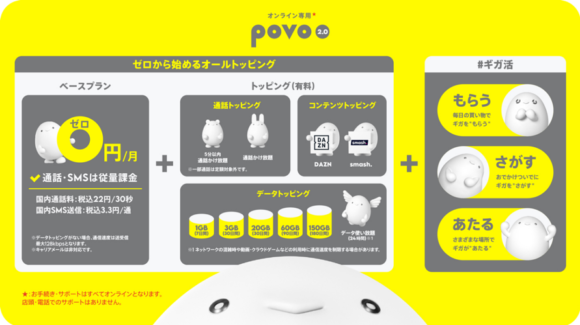 【図1】povo2.0の概要