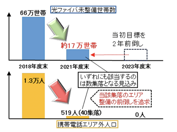 【図2】総務省の日本のブロードバンドの整備状況に関する説明