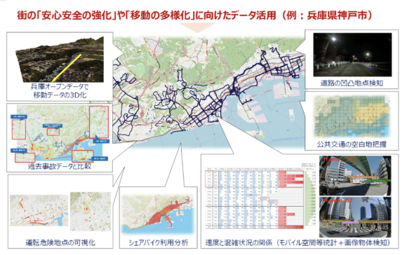 【図3】走行データやオープンデータを複合的に分析しデータを価値化