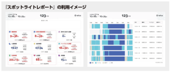 【図5】ダッシュボードのイメージ