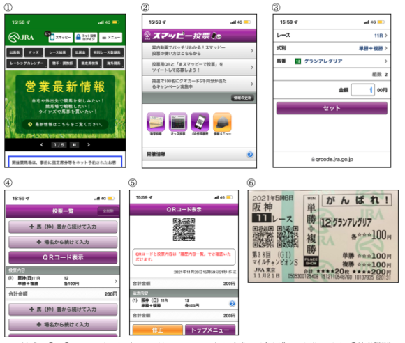 (出典:①~⑤JRA Webサイト(https://www.jra.go.jp)※実際に馬券を購入した際の画面、⑥筆者撮影)