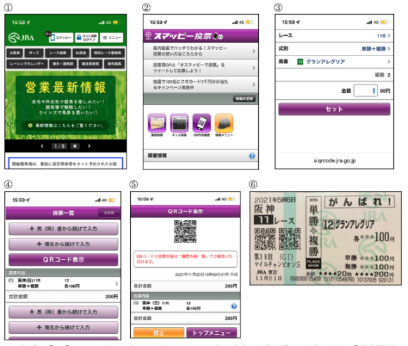 （出典：①～⑤JRA Webサイト（https://www.jra.go.jp）※実際に馬券を購入した際の画面、⑥筆者撮影）