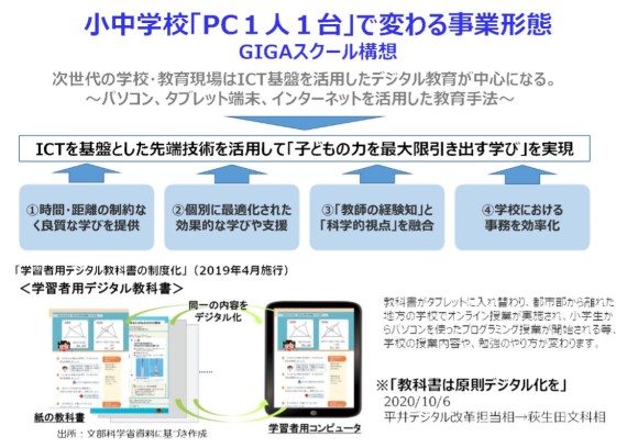 【図2】変わる授業スタイル