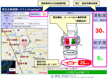 【図2】ドクターヘリ基地病院配信画面の例<訓練用>