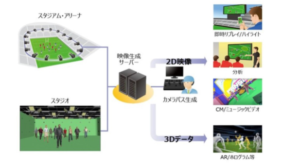 【図2】キヤノンのボリュメトリック分野における取り組み