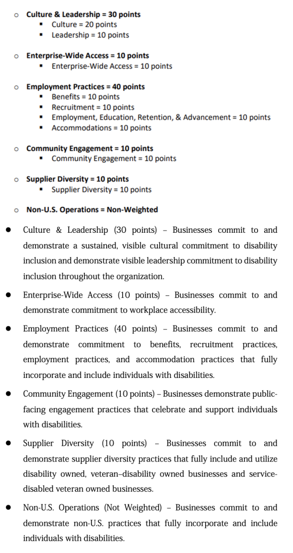 【図4】DISABILITY EQUALITY INDEX(DEI)
