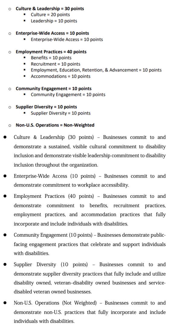 【図4】DISABILITY EQUALITY INDEX（DEI）