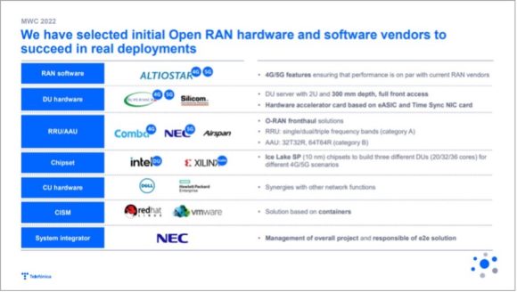 【図2】TelefonicaのオープンRAN展開における初期パートナー