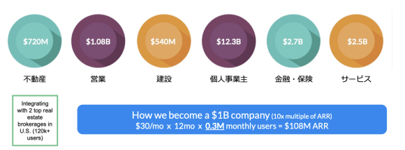 【写真13】Productive社が狙う市場