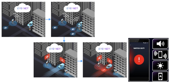 【図9】Eye-Net Mobility社のV2Xの仕組み