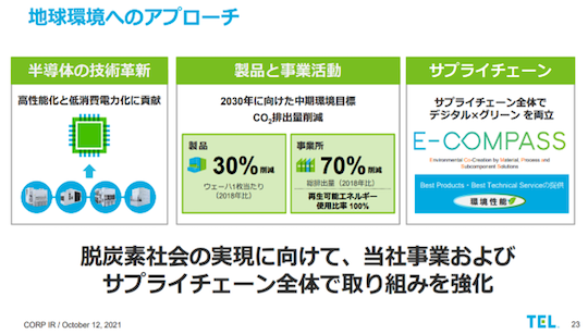 【図6】東京エレクトロンの脱炭素社会に向けた取り組み