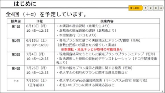 【図1】ドコモが提供する演習プログラムの概要