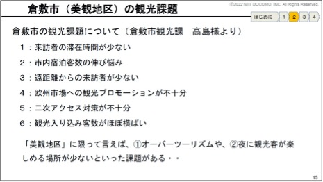 【図2】倉敷市の観光課題