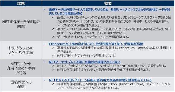 【表2】NFTに関する技術的課題