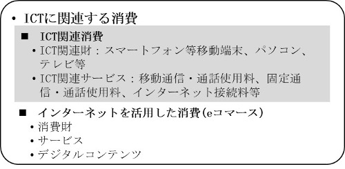 【図2】ICTに関連する消費