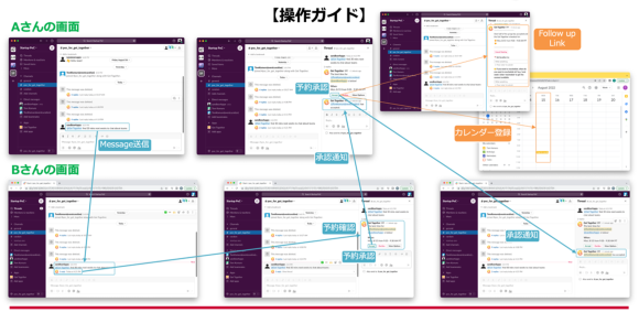 【図4】Get Together社の利用の流れ