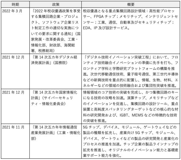 【表1】中国における半導体の国産化推進に関する政策