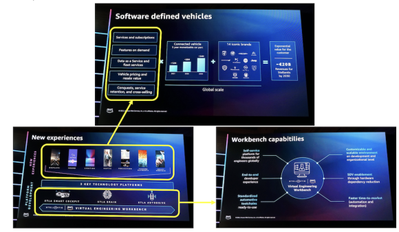 【写真10】StellantisグループのAWSとSoftware-Defined Vehicle戦略