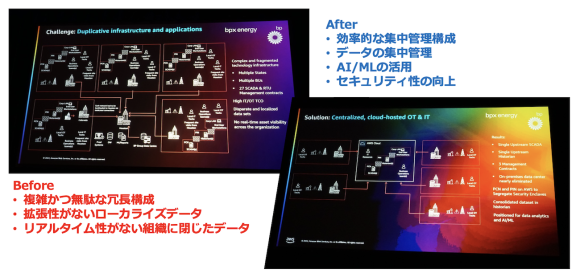 【写真11】bpx社のインフラ改革(左: AWS導入前、右: AWS導入後)