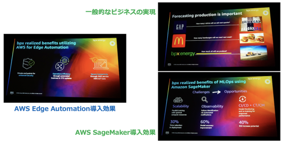 【写真12】bpx社のAWS Edge Automation導入効果(左)とAWS SageMaker導入による需要予測の実現(右)