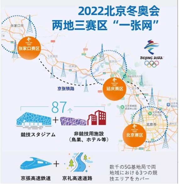 【図4】2022北京冬季オリンピックの5Gカバレッジ