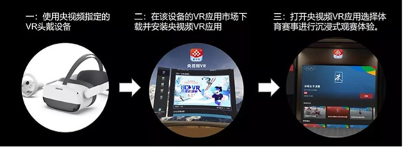 【図9】CCTVアプリで提供される「VR看冬奥」サービス