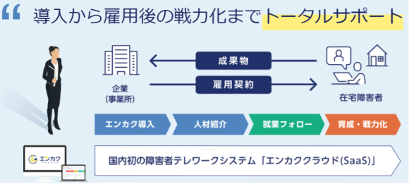 【図6】「エンカククラウド」