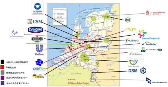 【図4】オランダの農業クラスター