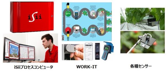 【図5】Hoogendoorn社の製品例