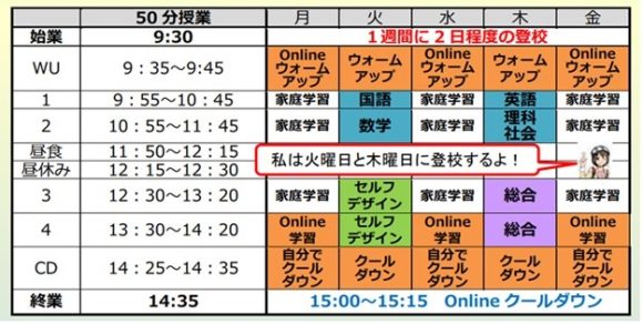 【図4】家庭で学習しながら週2日登校するスタイルの時間割例