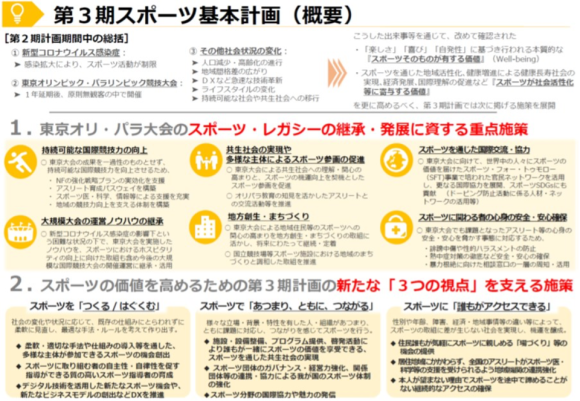 【図3】第3期スポーツ基本計画(概要)
