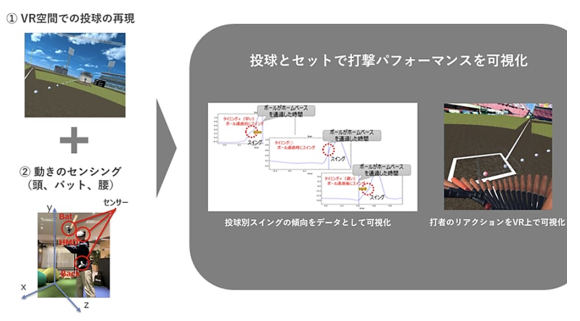 【図5】V-BALLERのサービス概要