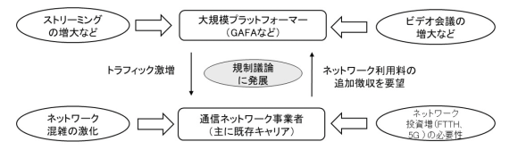 【図1】フェアコントリビューション議論の構図