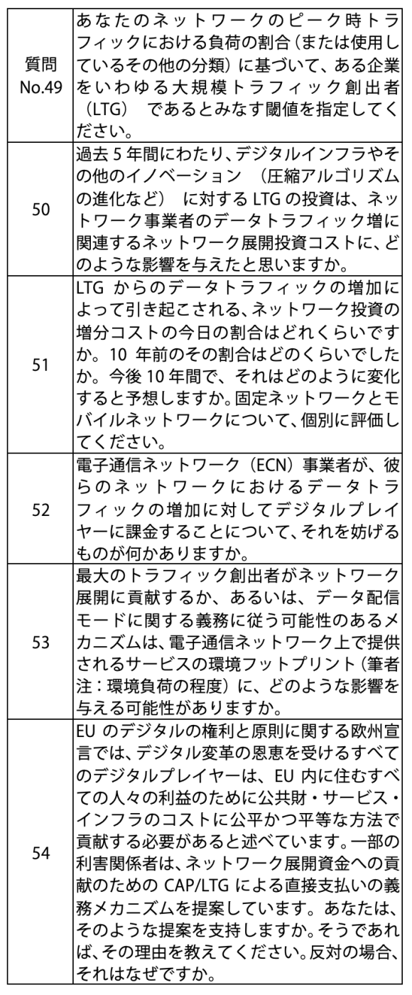 【表3】ECの諮問文書におけるフェアコントリビューションに関する質問（LTG関連部分）