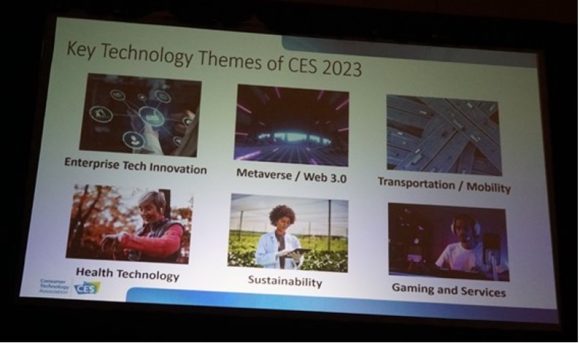 【写真6】”CES 2023 Tech Trends to Watch”で紹介された6つの注目テーマ