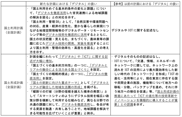 【表3】新旧国土計画における「デジタル」の扱い