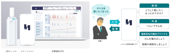 【図2】禁煙治療用アプリとCOチェッカー