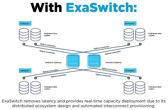 【図1】「ExaSwitch」による接続のイメージ図