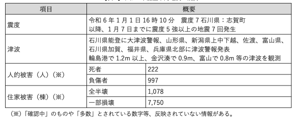 【表1】令和6年能登半島地震の概要