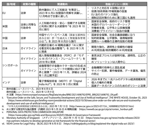 【表2】生成AI利用に向けた各国の取り組み