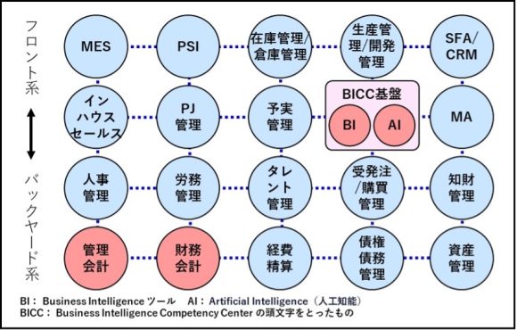 【図3】ERPシステムとモジュールのイメージ