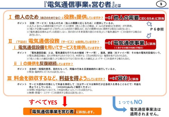 【図1】電気通信事業法による「電気通信事業を営む者」の条件