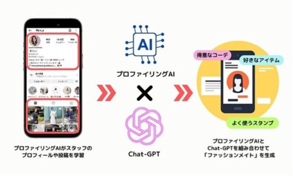 【図4】AIQの「ファッションメイト」