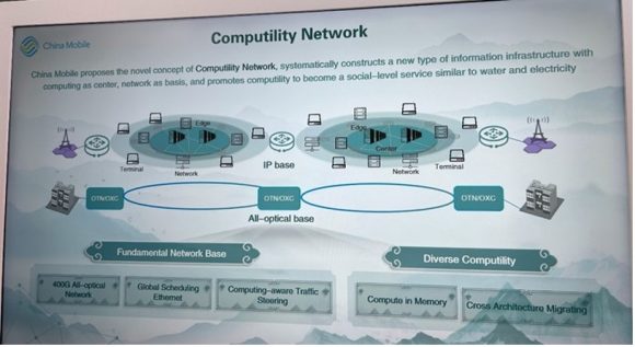 【写真6】China Mobile「Computility Network」