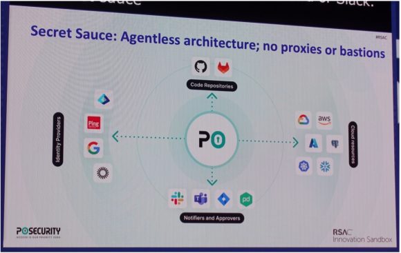 P0 Security社の人とマシンを対象としたIDによるData Governance